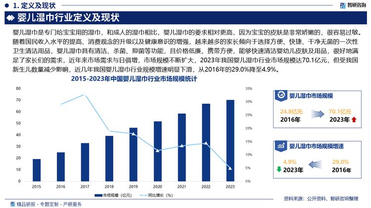 湿巾行业市场发展前景研究报告（2025版）EVO视讯平台婴儿湿巾行业分析！中国婴儿(图3)