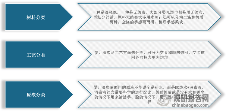 口红利消失下品牌该如何从“红”找到“蓝”EVO视讯我国婴儿湿巾行业：产需双增 人(图1)