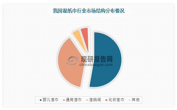 口红利消失下品牌该如何从“红”找到“蓝”EVO视讯我国婴儿湿巾行业：产需双增 人(图3)