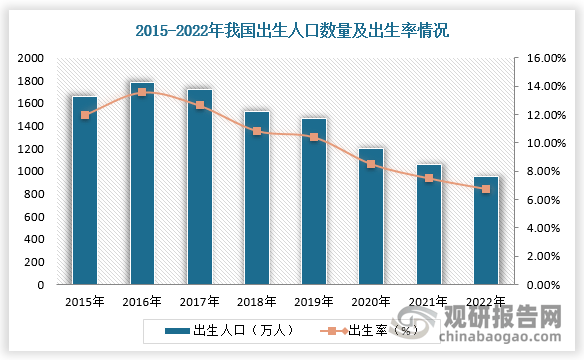 口红利消失下品牌该如何从“红”找到“蓝”EVO视讯我国婴儿湿巾行业：产需双增 人(图4)