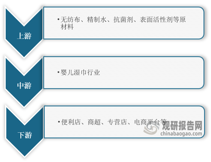 口红利消失下品牌该如何从“红”找到“蓝”EVO视讯我国婴儿湿巾行业：产需双增 人(图5)